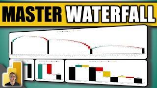 Mastering Waterfall Charts in Power BI: Advanced Techniques & Tips!