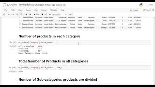Exploratory data analysis Sample Super Store data