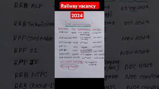 RPF constable railway new vacancy 2024|| Exam date