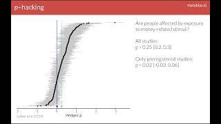 ESMARConf2023: {PublicationBias, phacking, and multibiasmeta} tutorial