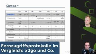 Fernzugriffsprotokolle im Vergleich: Wie schneiden RDP, VNC, X2Go & Co ab？