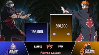 KAKUZU VS PAIN POWER LEVELS 