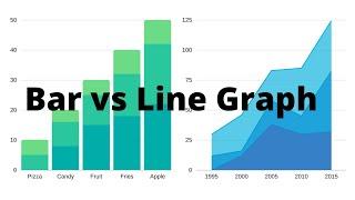 How to use a bar graph and a line graph