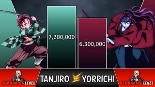 TANJIRO VS YORRICHI POWER LEVELS 2023  (Kimetsu No Yaiba Power Levels)