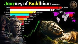 The Ever-Evolving Journey of Buddhism (1 AD - 2024)