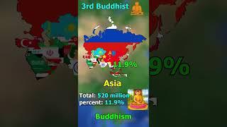 The Largest Religion In Asia ???️️️️