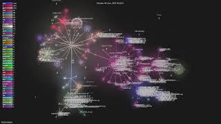 bitcoin/bitcoin - Gource visualisation