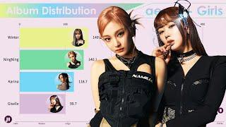 aespa ~ GIRLS ALBUM DISTRIBUTION (All Songs Line Distribution)