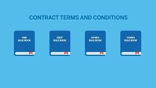 CME Group Rules and Regulation Overview