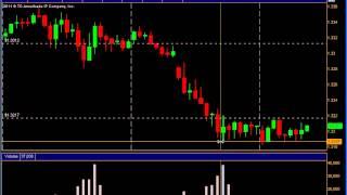 EUR/USD, VSA, текущие торги 2012/03/05