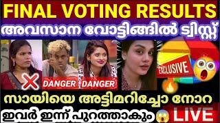LIVE FINAL VOTING RESULTS TODAY BIGG BOSS SEASON 6 MALAYALAM LATEST VOTE RESULT Asianet Hotstar