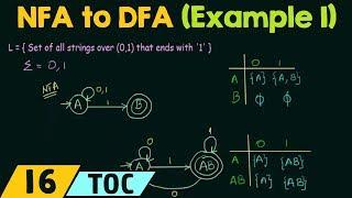 Conversion of NFA to DFA (Example 1)