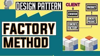 Factory Method in C# I Design Pattern (Part 3) - How and When to use Factory Method