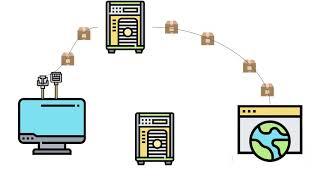 What's the difference between a Socks5 Proxy, a DNS Proxy, an HTTPS proxy and a VPN?