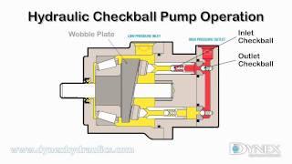 Hydraulic Checkball Pump Operation