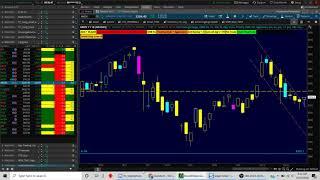 How to create a scan on TOS for your favorite Candlestick Pattern