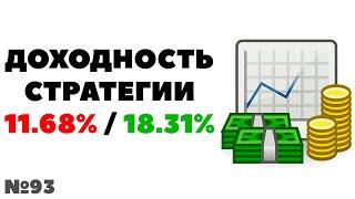 Миллион с нуля №93: +11.68% / +18.31% Доходность стратегии инвестиций