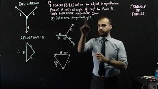 Triangle of Forces: Introduction: 3 Forces in Equilibrium