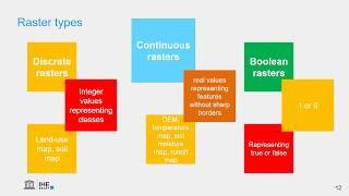 Raster data model in GIS (theory)