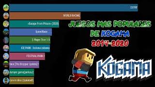 Juegos más populares de KoGaMa (2014-2020) | BranData