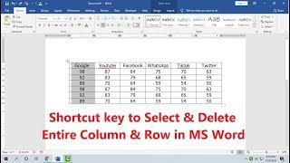 Shortcut Key to Delete Table Column & Row in MS Word