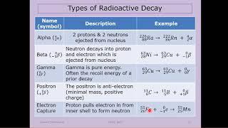 34 Radiochemistry