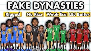Putting an Asterisk on NBA Dynasties!