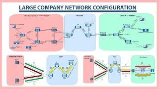 Large Company Network Configurations | Huawei ICT Competition Regional 2022-2023 Lab | Module 3