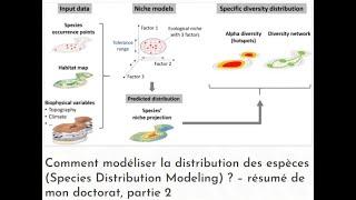 Comment modéliser la distribution des espèces (SDM)