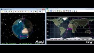 Sun-synchronous polar orbit, afternoon orbit, 2D map projection