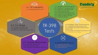 Candela TR-398 Issue2 Test Solutions and Services