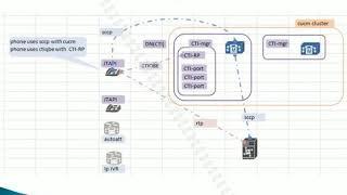 CTI route point