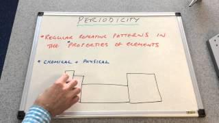 Periodicity