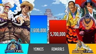 YONKOS vs ADMIRALS power level comparison - One Piece Power Levels - SP Senpai 