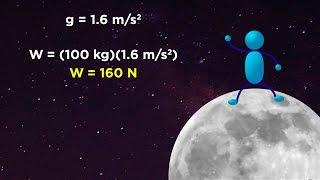 Mass vs. Weight and the Normal Force