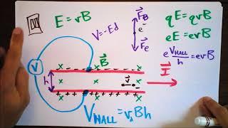 Hall Effect - What's THAT All About?  | Doc Physics