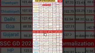 SSC GD CUT OFF 2024 | SSC GD STATE WISE CUT OFF | GD CUT OFF 2024 #trending #ssccutoff  State wise 
