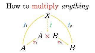 Universal Construction | Category Theory and Why We Care 1.2