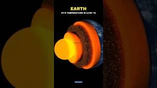 Earth's Core vs Jupiter's Core | Planet's Core Temperature #shorts #space #earth #planet