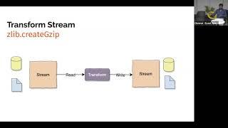 The power of Streams in NodeJS | Jawahar | Geek Night 73 | Chennai