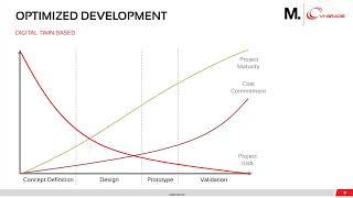 WEBINAR - Mastering vehicle development from concept to performance with VI-CarRealTime