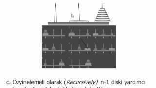Hanoi Kuleleri Nedir - Algoritma Analizi ve Tasarımı