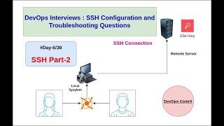 DevOps : Scenario-Based Interview Questions and Answers  Interview Questions SSH Part-2 #Day-6