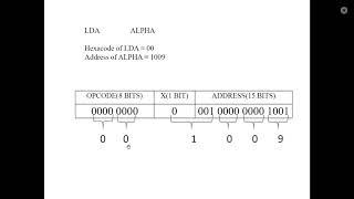 Module 2 - Pass2 of Two Pass Assembler Algorithm