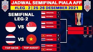 Jadwal Piala AFF 2021 Semifinal Leg 2 - Timnas Indonesia vs Singapura - Live RCTI