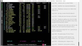 2013 f1 Spain GP Race Live Timing