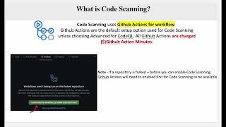 How Code Scanning Works - GitHub Advanced Security