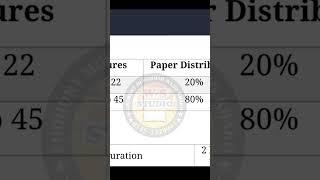 VU Final Term Past Papers Solved 2022