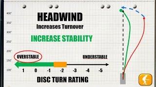 How to Choose the Best Disc Golf Driver Based On Wind Conditions