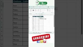 Calificación de Estrellas en Excel aprende como  #excelavanzado #excelfacil #tutorial #excel